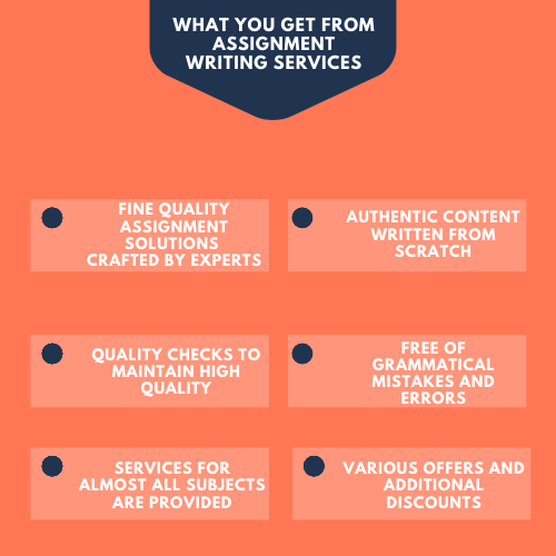 Online Assignment Writing Service Providers And Their Benefits Total Online Assignment Writing Service Providers And Their Benefits Total