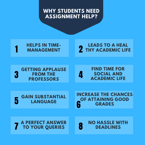 Online Assignment Writing Service Providers And Their Benefits Total Online Assignment Writing Service Providers And Their Benefits Total