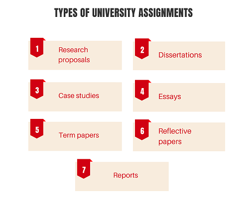 10 tips on how to write an assignment for university