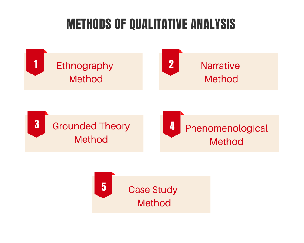 define qualitative analysis