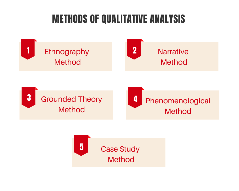 qualitative analysis