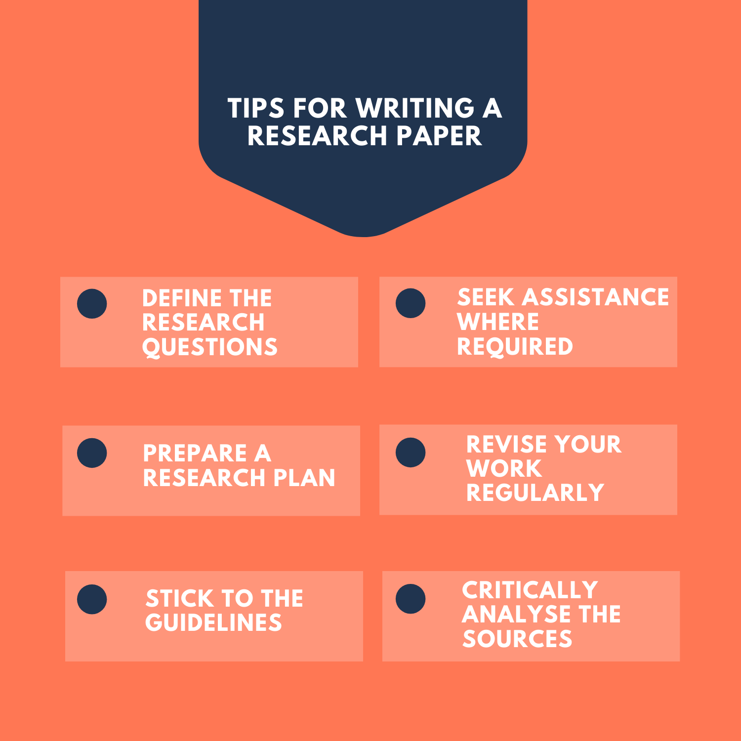 difference between term paper and dissertation