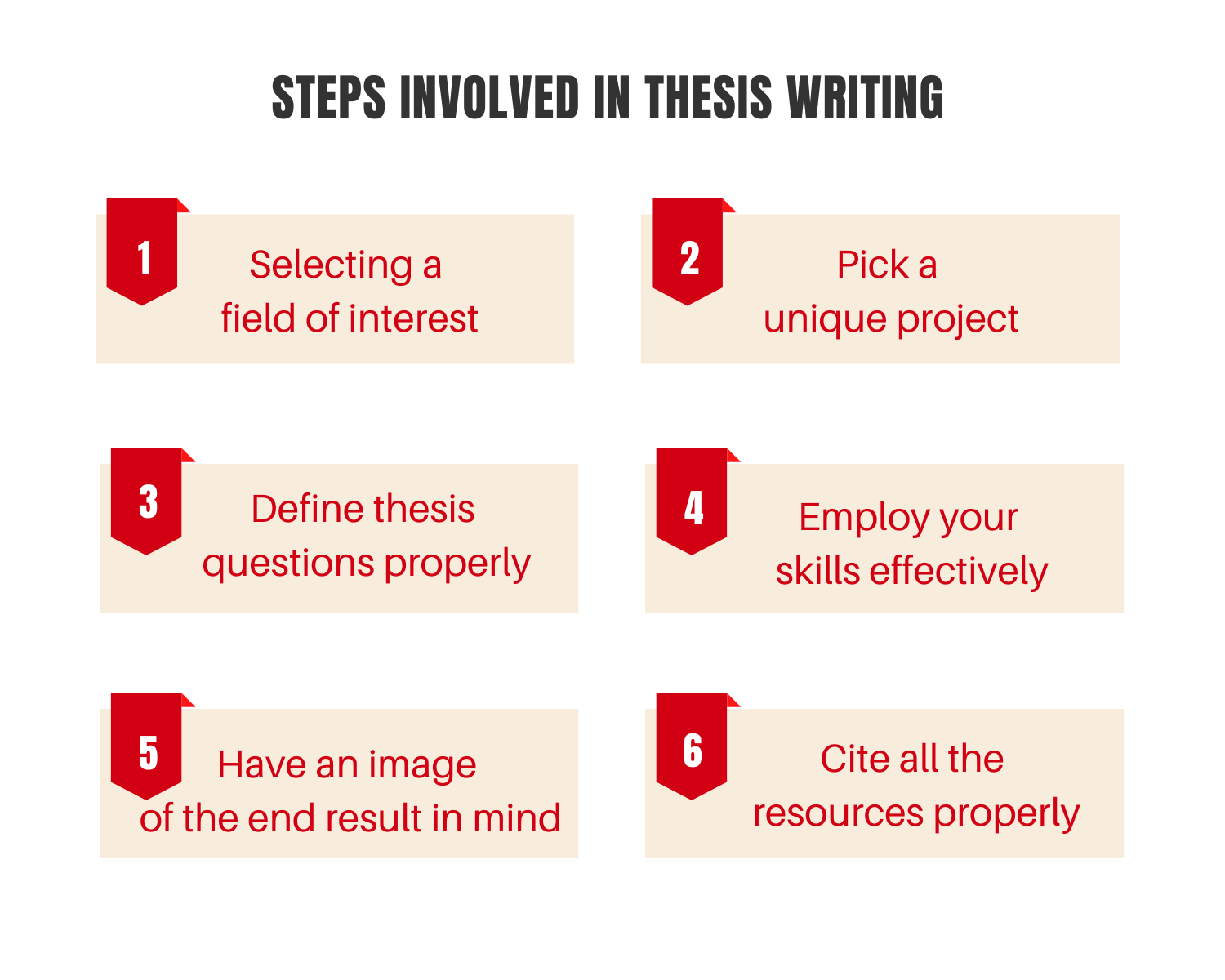 theses vs dissertation