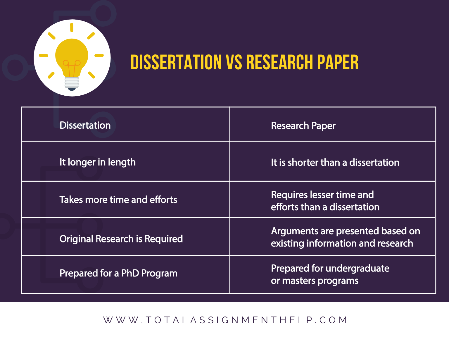 thesis vs research