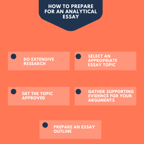 How to Write an Analytical Essay