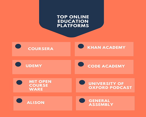 online education learning