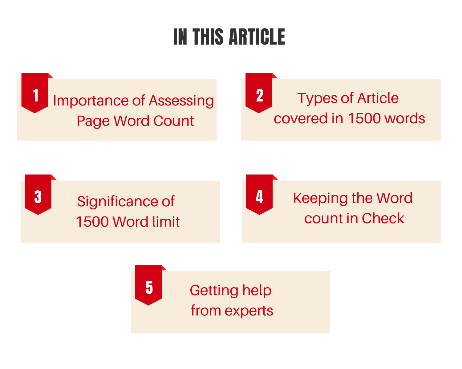 essay structure for 1500 words