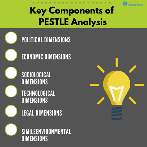 How To Do A Pestle Analysis