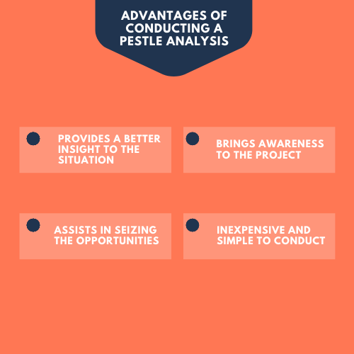 How To Do A Pestle Analysis