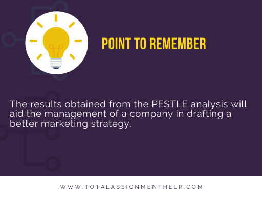 How To Do A Pestle Analysis