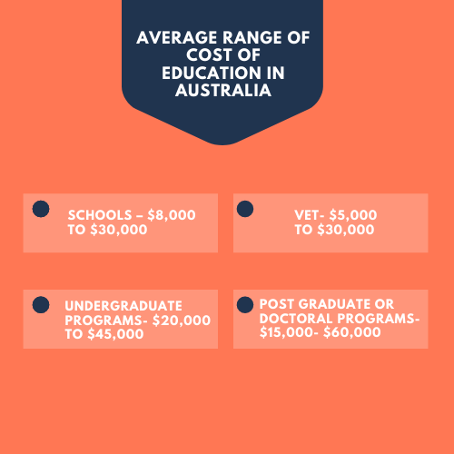 australian education system