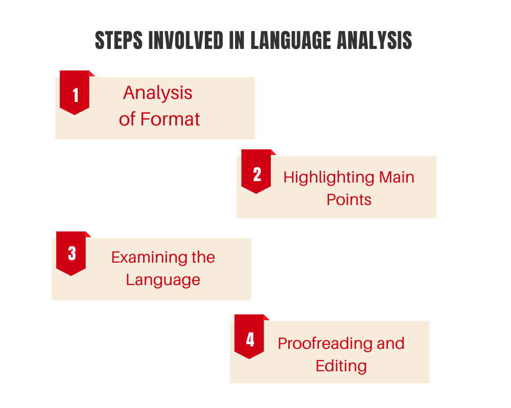  technique of Language Analysis