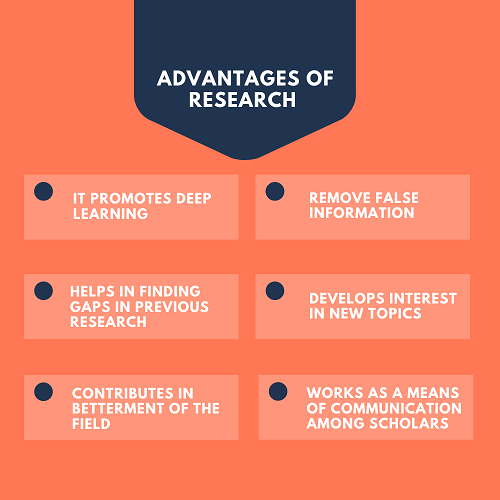 Types of Research