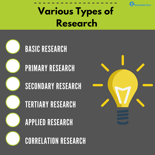 Types of Research