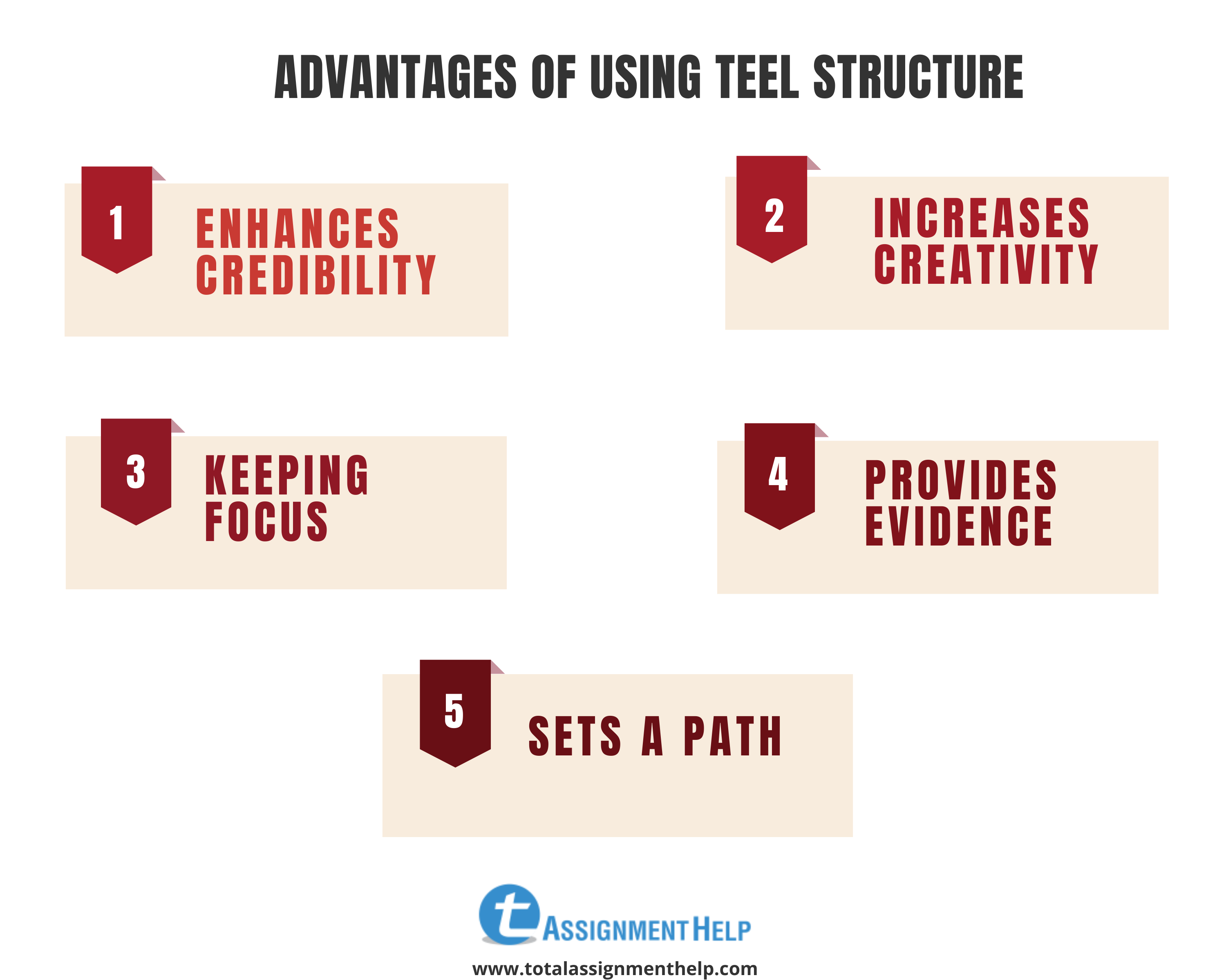 TEEL structure essay