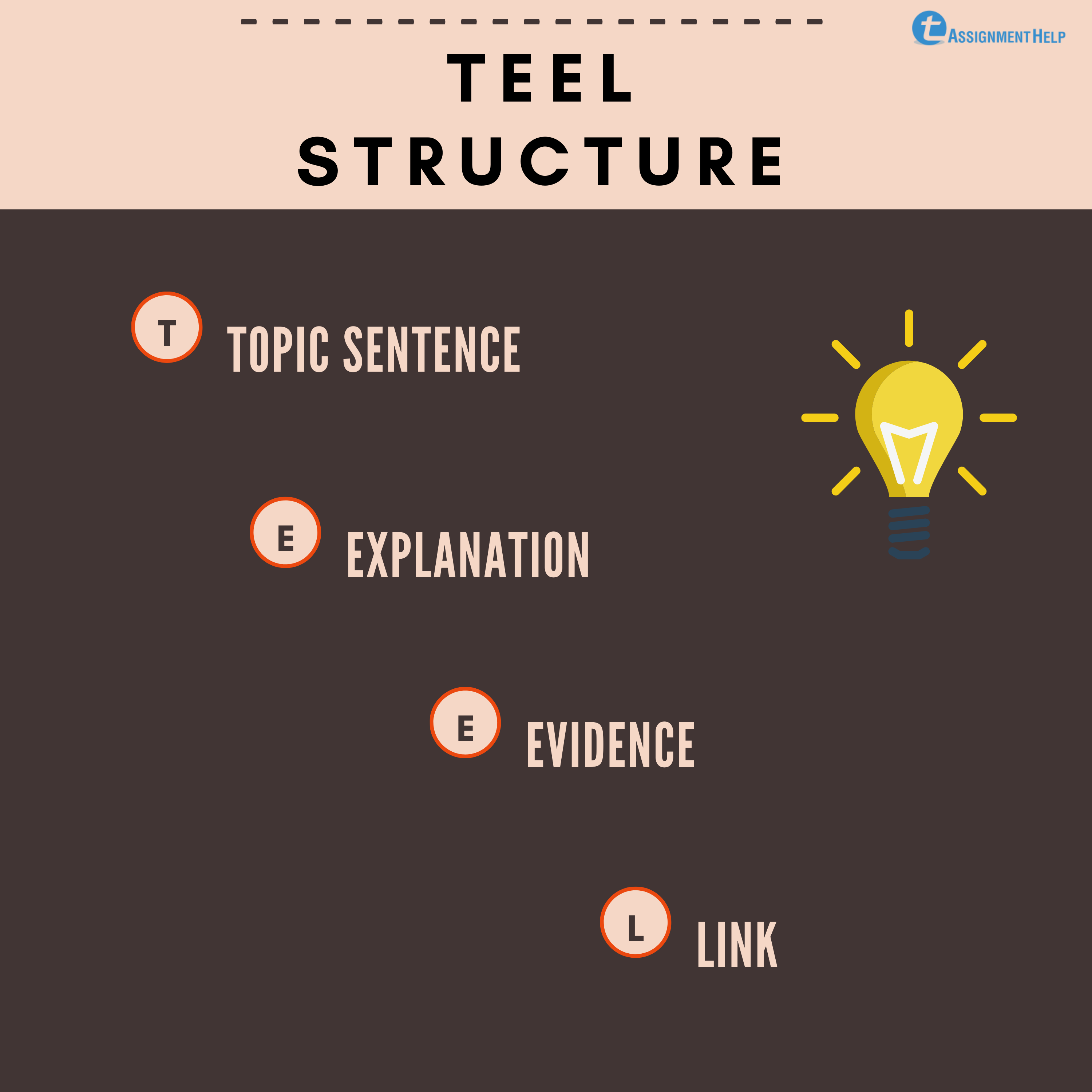 writing an essay using teel