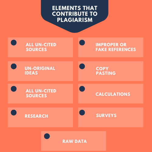 how to avoid plagiarism