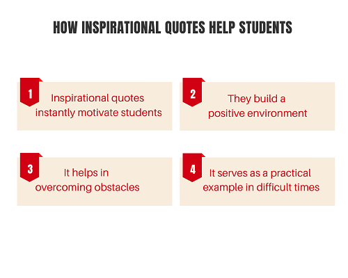 Inspirational messages for students