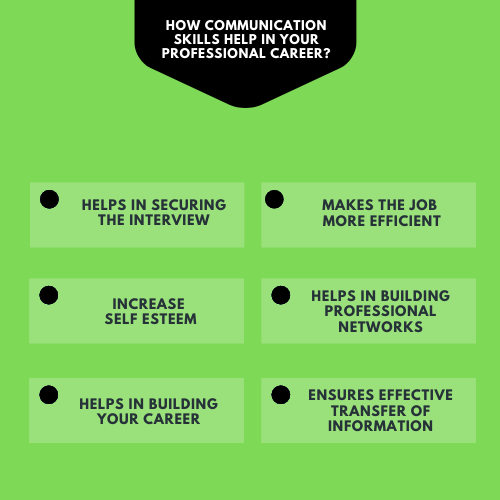 importance of communication skills for job 