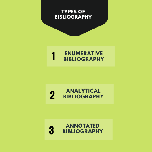how to write bibilography