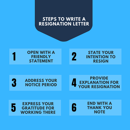 resignation letter template