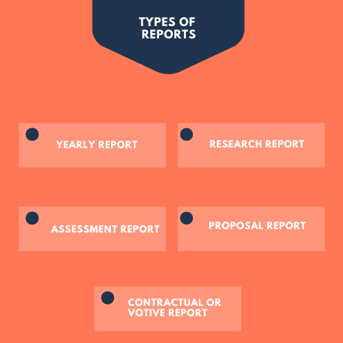 How to Write a Report