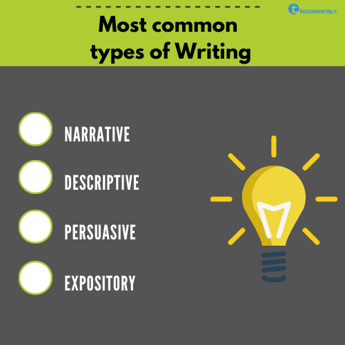 types of writing