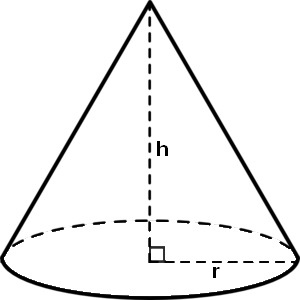 Cone Volume