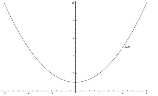 Cartesian Equation