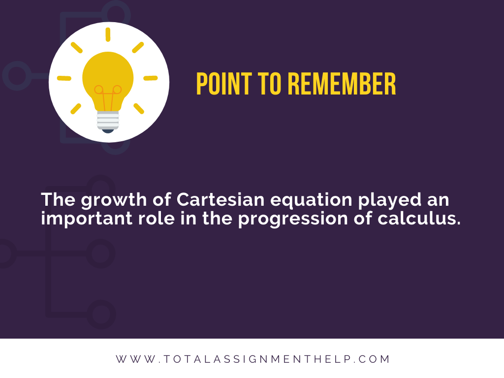 cartesian equation