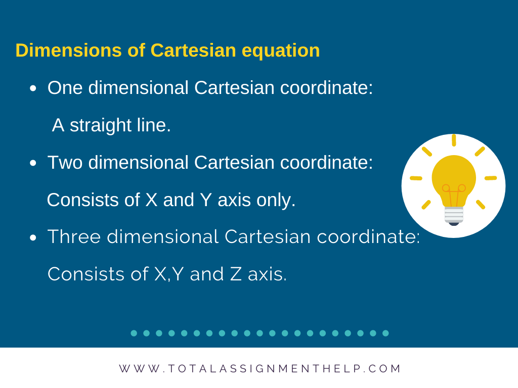 cartesian equation