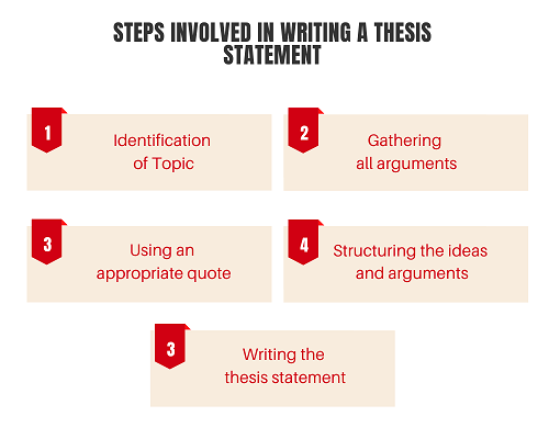 thesis statement machine