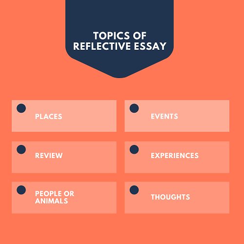 Topics of Reflective Essay