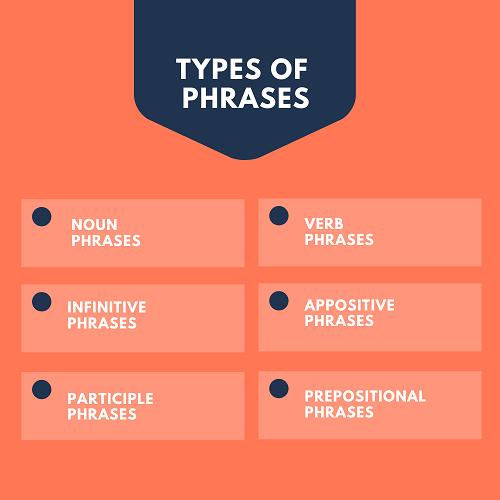 types of phrases and clauses