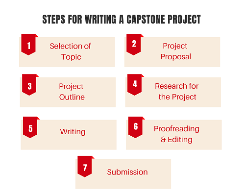 capstone project meaning in english