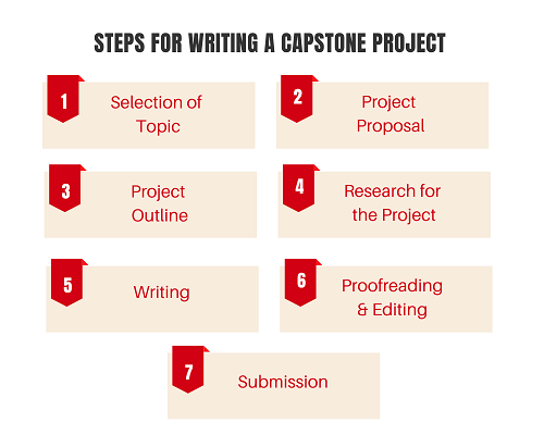 capstone project