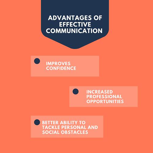communication techniques advantage
