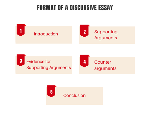 How to write a discursive essay
