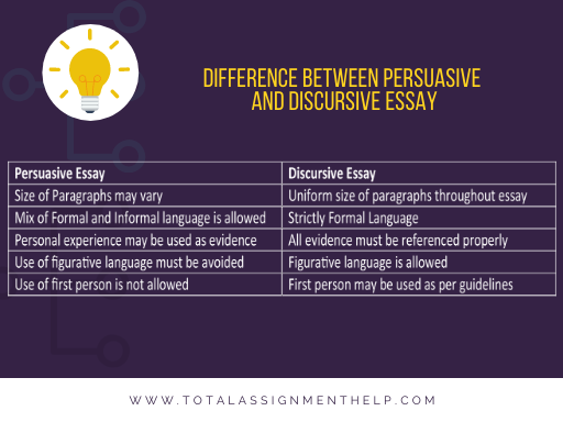 How to write a discursive essay