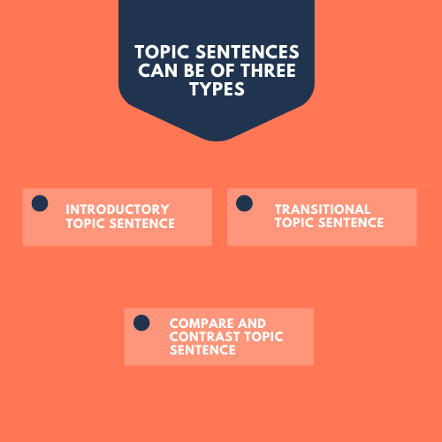 How to Write a Topic Sentence