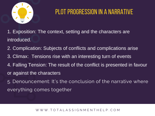 narrative conventions