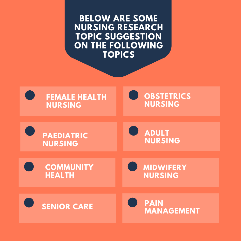 nursing research topics in women's health