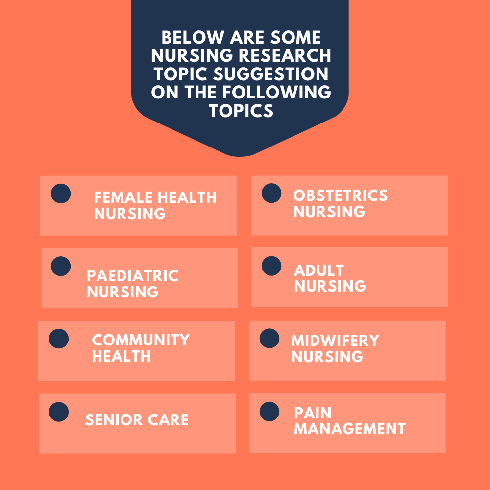 nursing research thesis topics