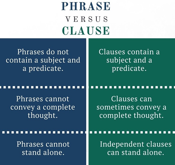 phrase vs clause