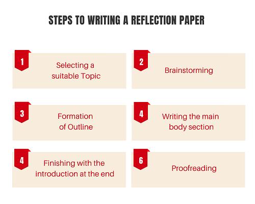 reflection paper steps