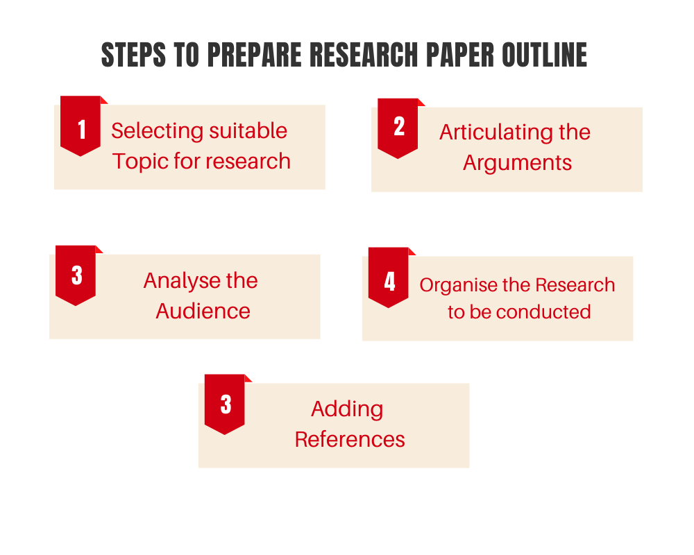 research paper outline template