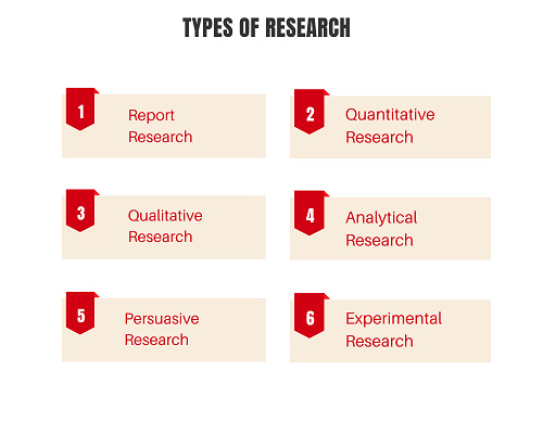 research skills