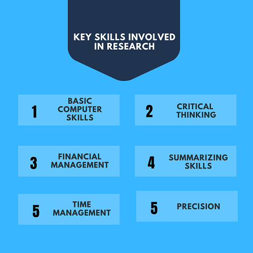 skills required for user research