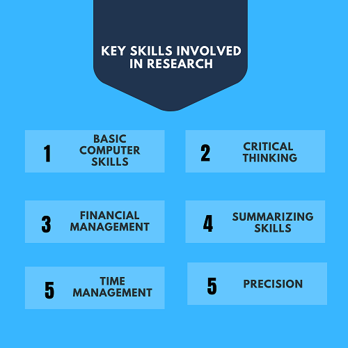 research skills uob