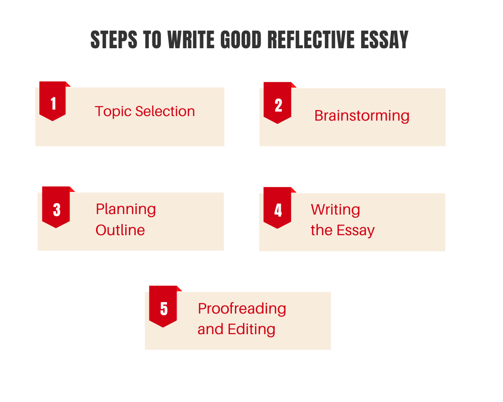 steps for writing a reflective essay